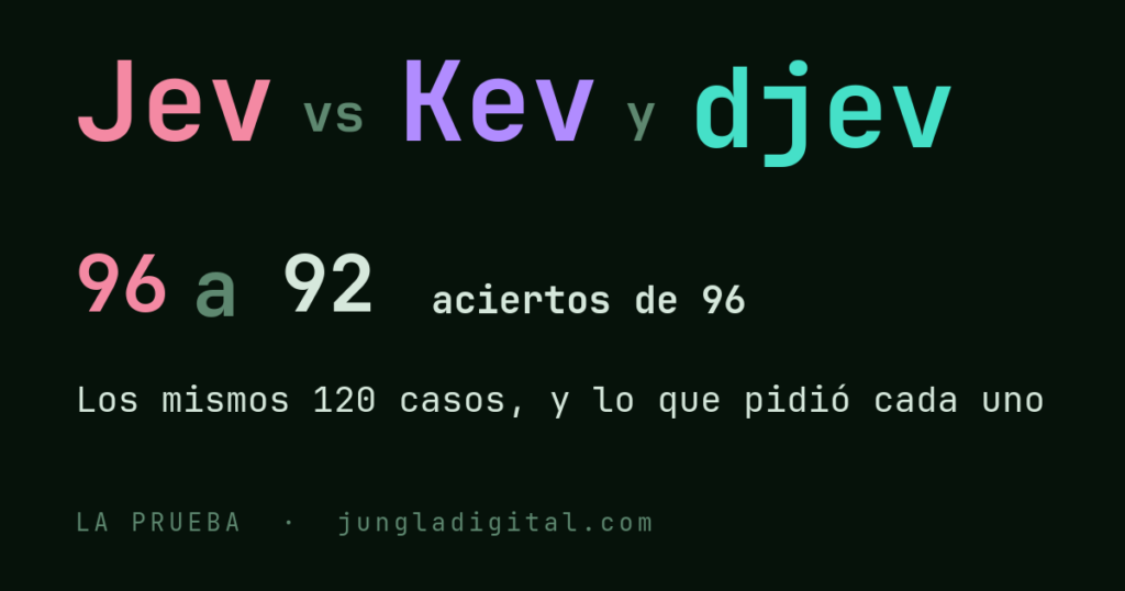 Jev en rosa contra Kev en violeta y djev en turquesa: 96 a 92 aciertos de 96 en la misma prueba de 120 casos