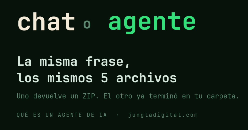 Chat o agente: la misma frase y los mismos cinco archivos; uno devuelve un ZIP y el otro ya terminó en tu carpeta