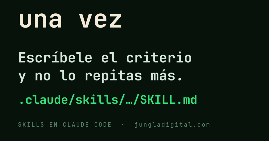 Skills en Claude Code: un archivo SKILL.md con un criterio escrito una vez y el agente que lo carga solo