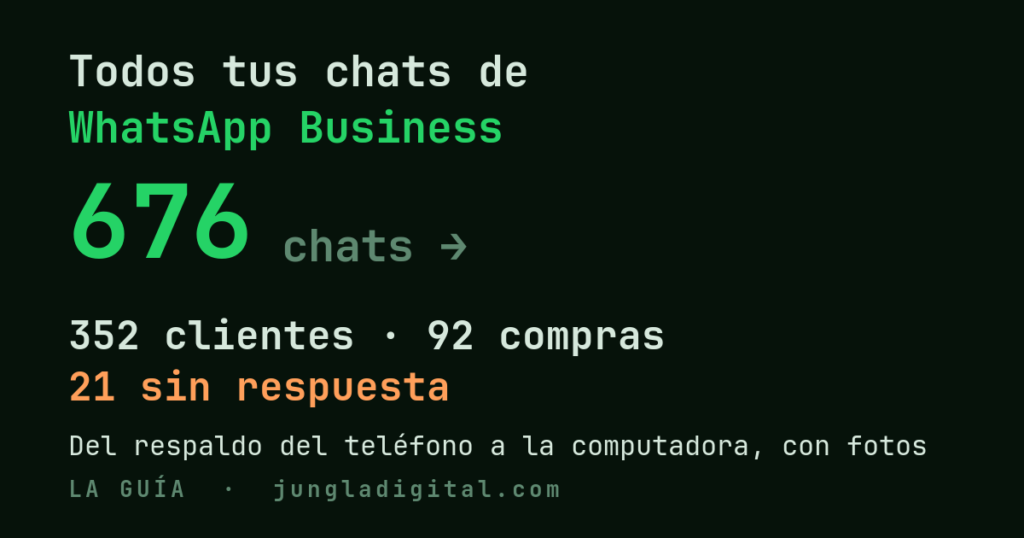 676 chats de WhatsApp Business convertidos en 352 clientes, 92 compras y 21 personas sin respuesta