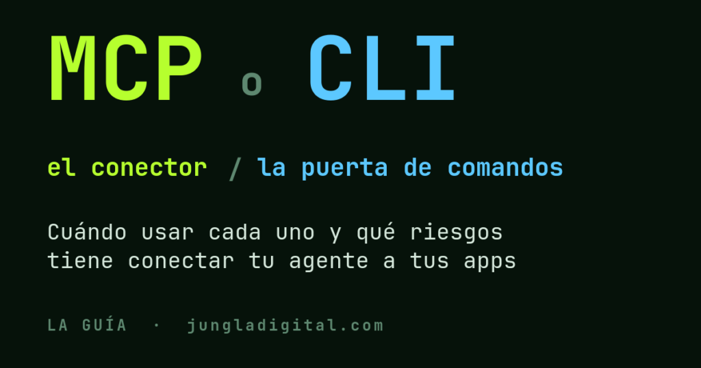 MCP en verde lima contra CLI en azul: el conector o la puerta de comandos, cuándo usar cada uno y qué riesgos tiene